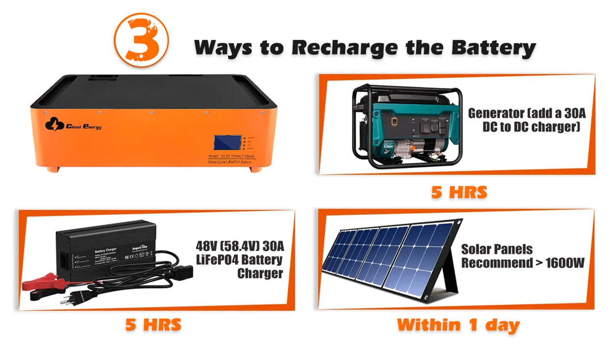 Cloudenergy 48V 150Ah Stackable LiFePO4 Deep Cycle Rechargeable Battery (DD48V-150Ah-Stackable)