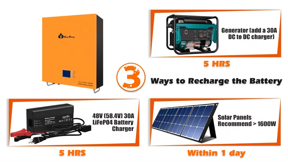 Cloudenergy 48V 150Ah LiFePO4 Li-ion battery (CL48V-150Ah-Wall)