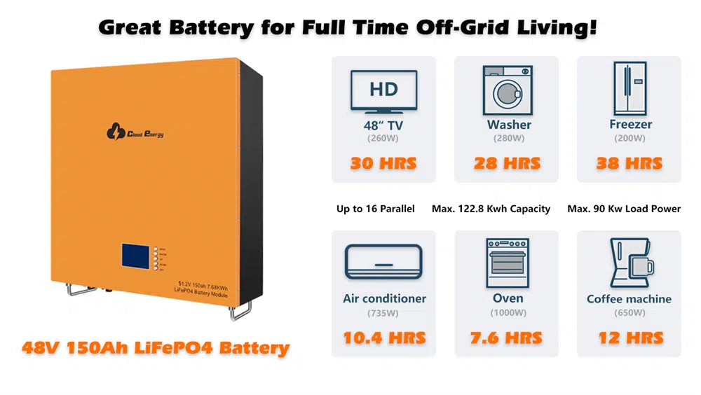 Cloudenergy 48V 150Ah LiFePO4 Li-ion battery (CL48V-150Ah-Wall)