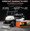 Cloudenergy 48V 280Ah Lithium Golf Cart Battery | 250A BMS |