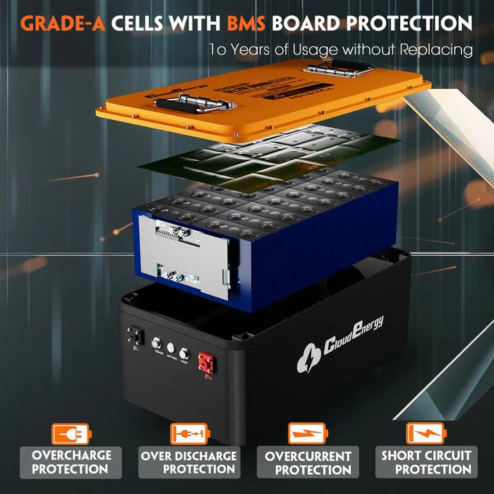 Cloudenergy 48V (51.2V) 60Ah LiFePo4 Golf Cart Battery With 20A Charger