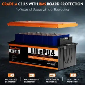 Cloudenergy 48V (51.2V) 120Ah LiFePO4 Golf Cart Battery — Circular Display MOD
