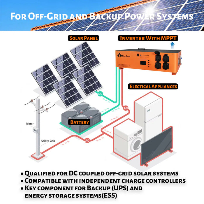 Cloudenergy 6000W Pure Sine Wave Inverter - 48V Stacked Power Solution (IV-6000)