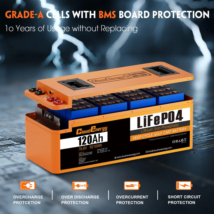 Cloudenergy 72V (76.8V) 120Ah LiFePO4 Golf Cart Battery – Metal Case Long Design Kit