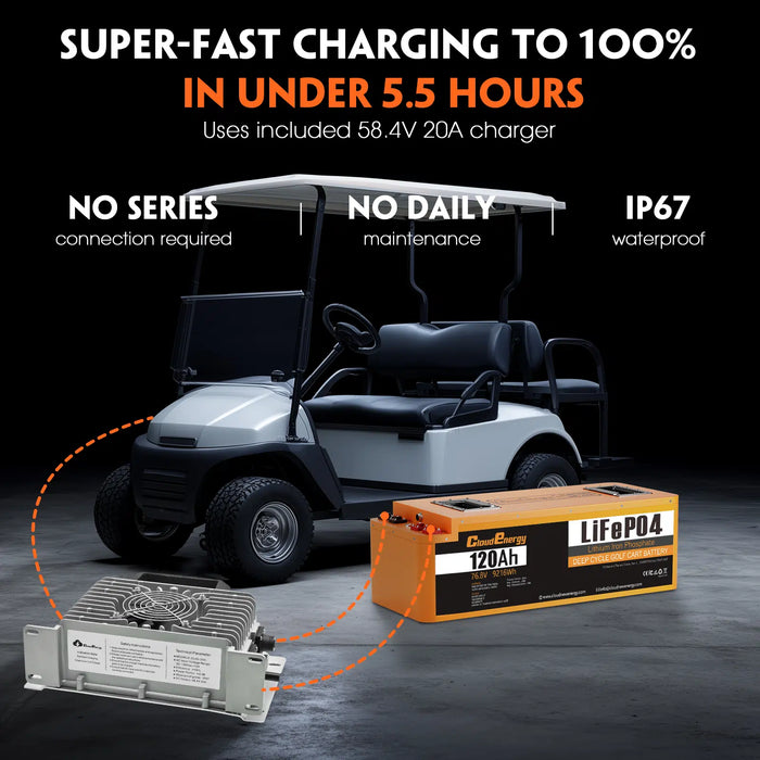 Cloudenergy 72V (76.8V) 120Ah LiFePO4 Golf Cart Battery – Metal Case Long Design Kit