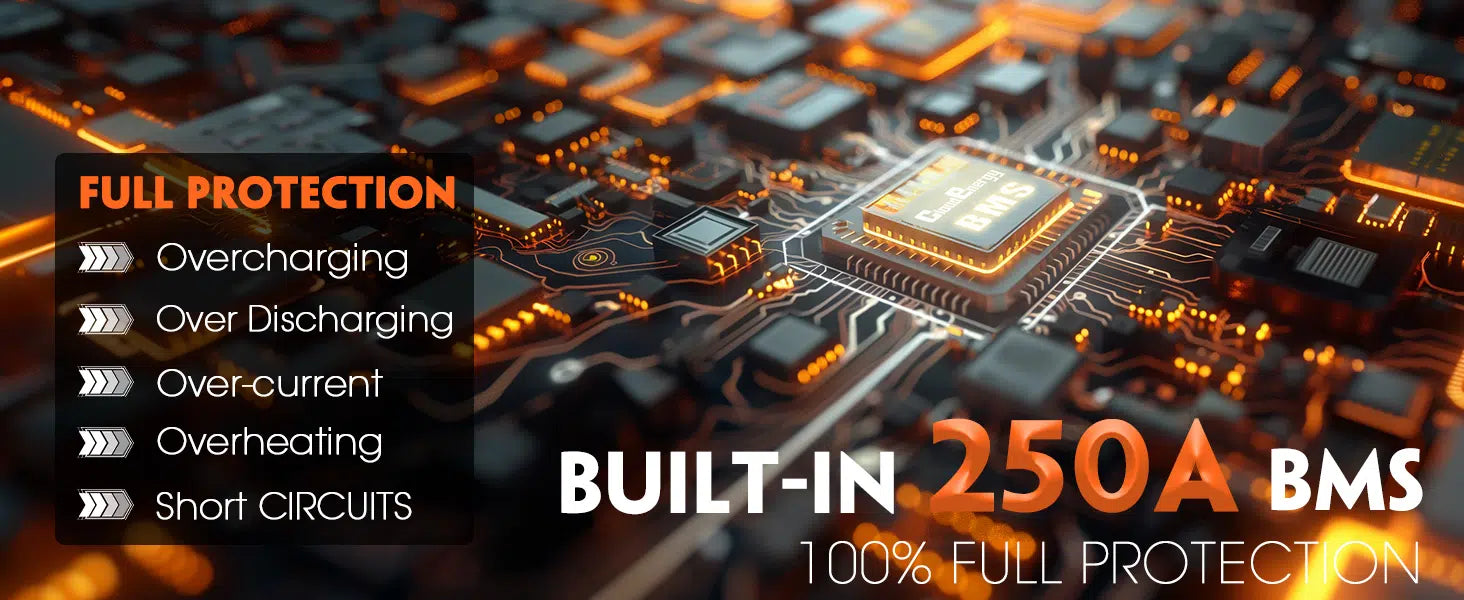 Cloudenergy 36V (38.4V) 105Ah LiFePO4 Golf Cart Battery