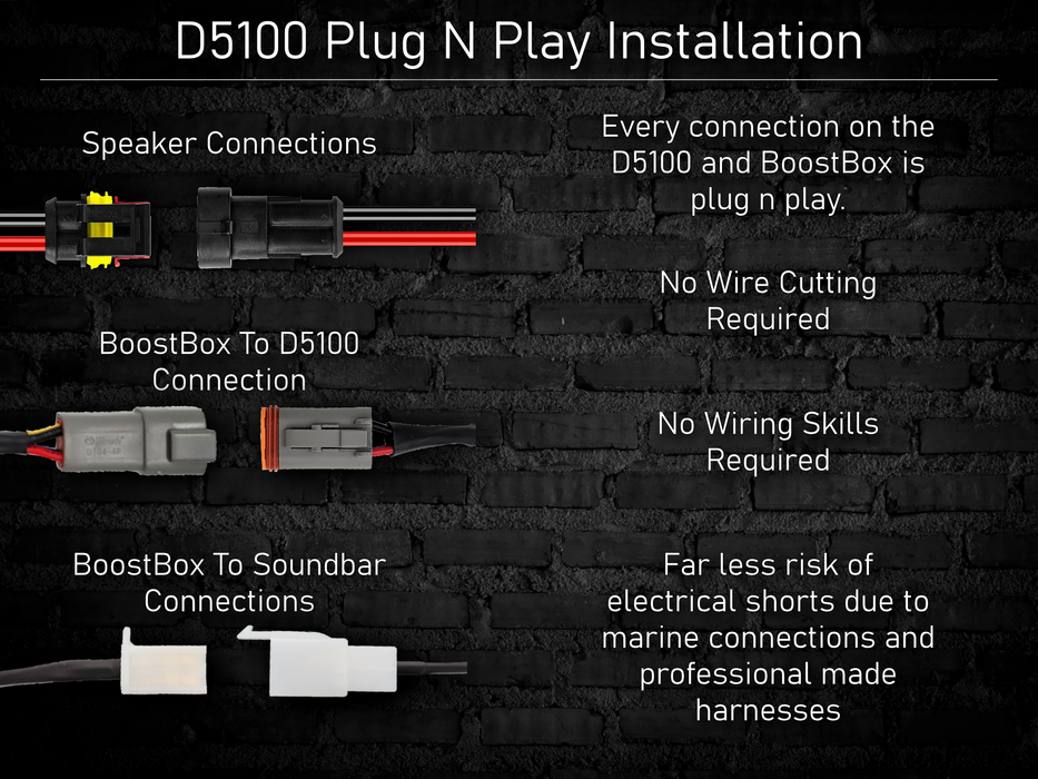 D5 150W Plug N Play 2 Speaker System + Soundbar BoostBox™ (150.2)
