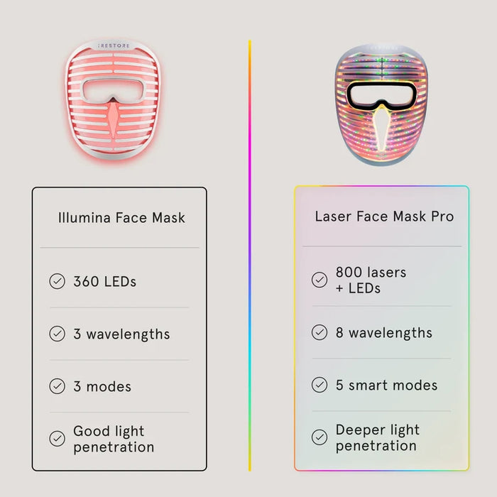 iRestore Laser Trio Pro