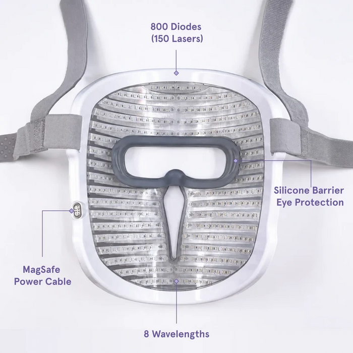 iRestore Pro + Laser Face Mask Pro Bundle