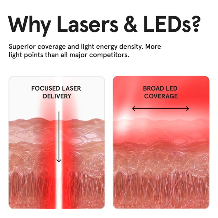 iRestore Pro + Laser Face Mask Pro Bundle