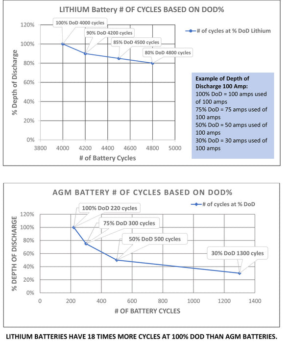 AIMS Power Lithium Battery Lithium Iron Phosphate with Bluetooth Monitoring - 12V 200Ah LiFePO4