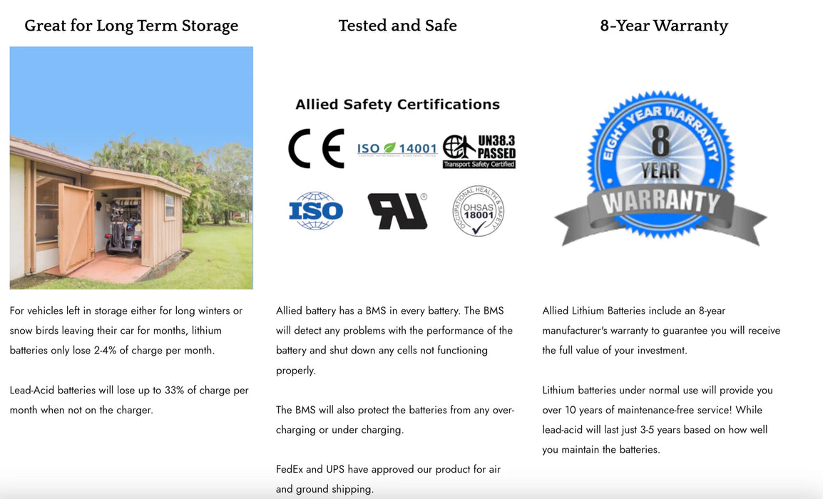 Allied Battery Lithium 36V 105Ah LiFePO4 Bundle