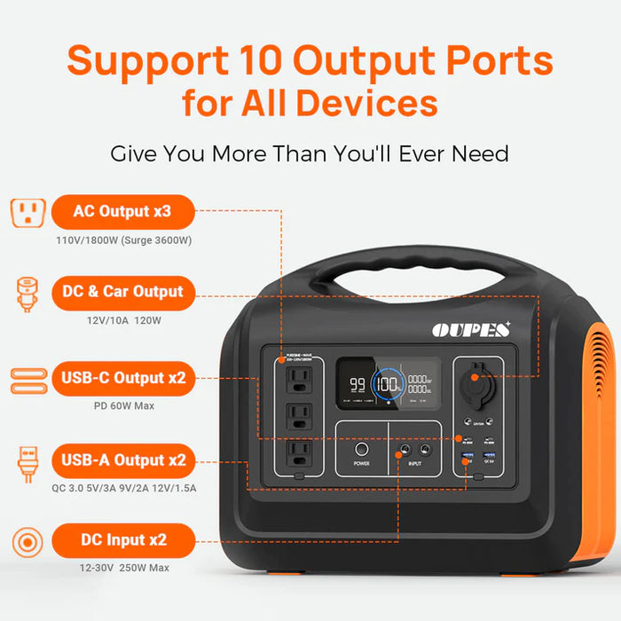 OUPES 1800 Portable Power Station | Free Charger Included | 1800W / 1488Wh