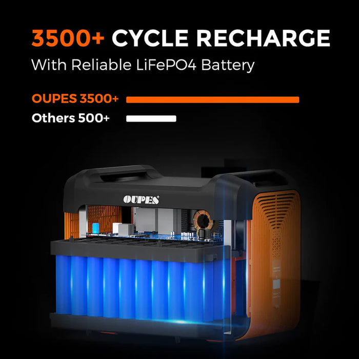 OUPES 2400 Power Station | Free Chargers Included | 2400W / 2232Wh