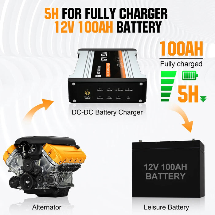 Eco-Worthy 12V 40A DC to DC Charger On-Board MPPT Battery Charger