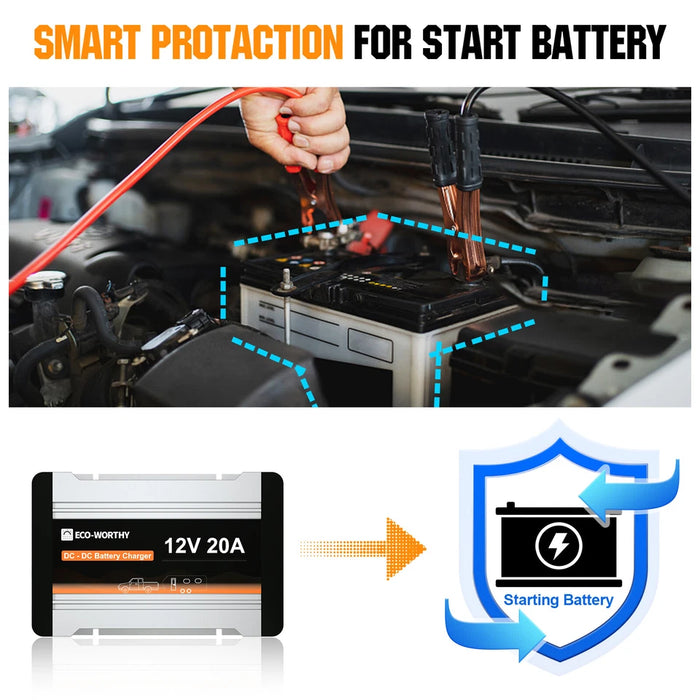 Eco-Worthy 12V 40A DC to DC Charger On-Board MPPT Battery Charger