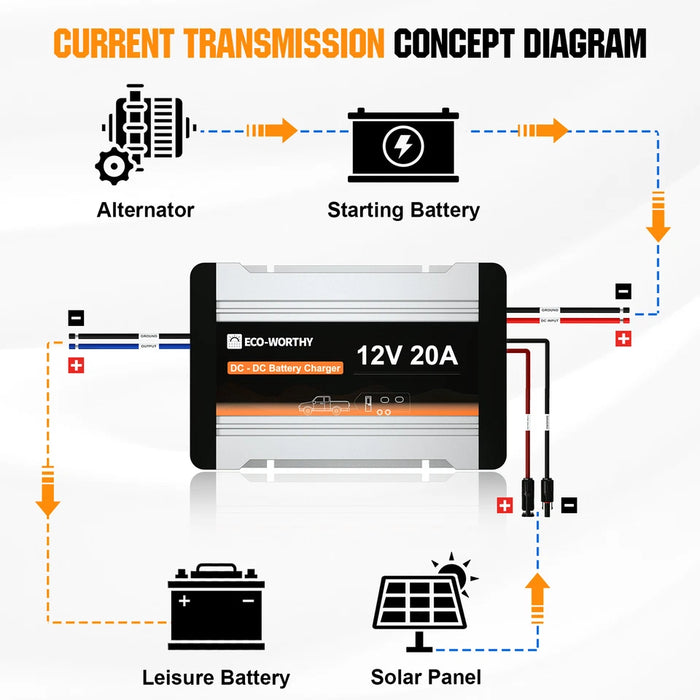 Eco-Worthy 12V 40A DC to DC Charger On-Board MPPT Battery Charger