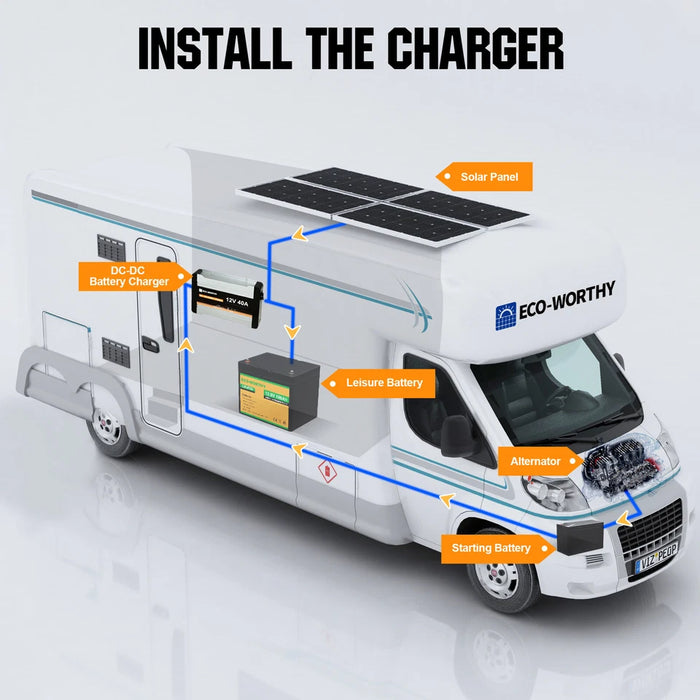 Eco-Worthy 12V 40A DC to DC Charger On-Board MPPT Battery Charger