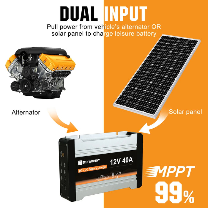 Eco-Worthy 12V 40A DC to DC Charger On-Board MPPT Battery Charger