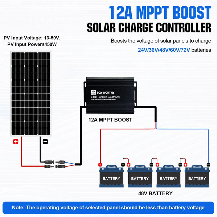 Eco-Worthy 12A Boost MPPT Solar Charge Controller Solar Panel Regulator for 48V/60V/72V