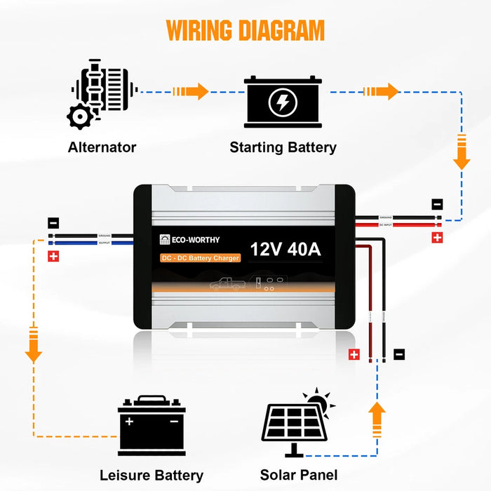 Eco-Worthy 12V 40A DC to DC Charger On-Board MPPT Battery Charger
